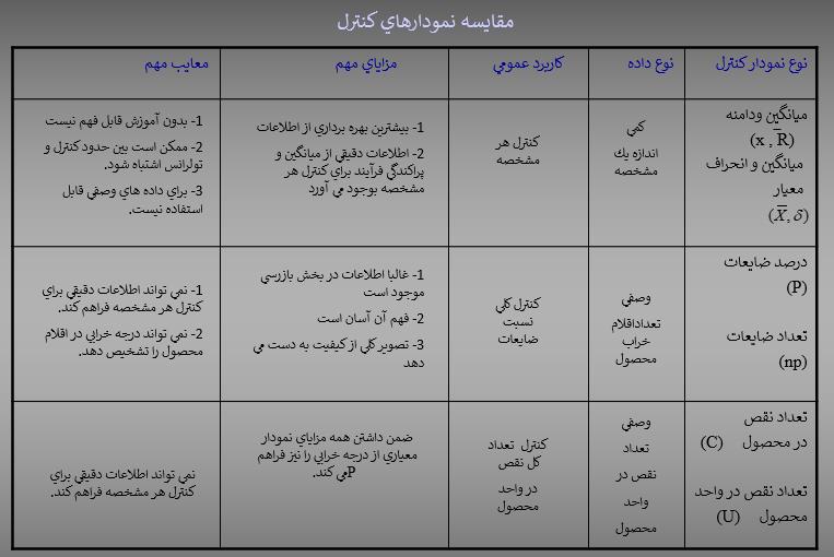 کنترل کیفیت