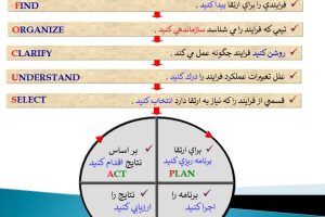 مديريت كيفيت