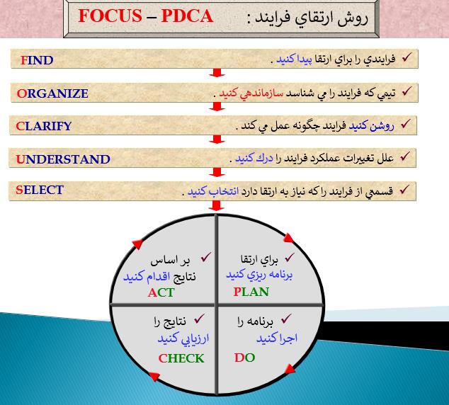 مدیریت کیفیت
