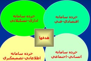رفتار سازمانی