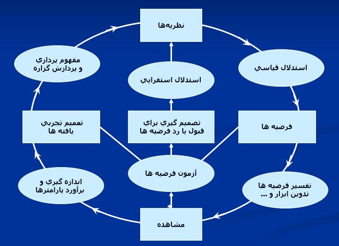 روش تحقیق کیفی و آمیخته