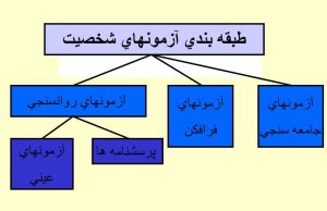 روانسنجی