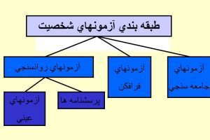 روانسنجی