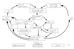 مدلسازی پروتئین