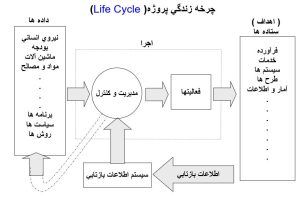 مدیریت پروژه