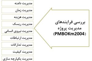 کنترل پروژه