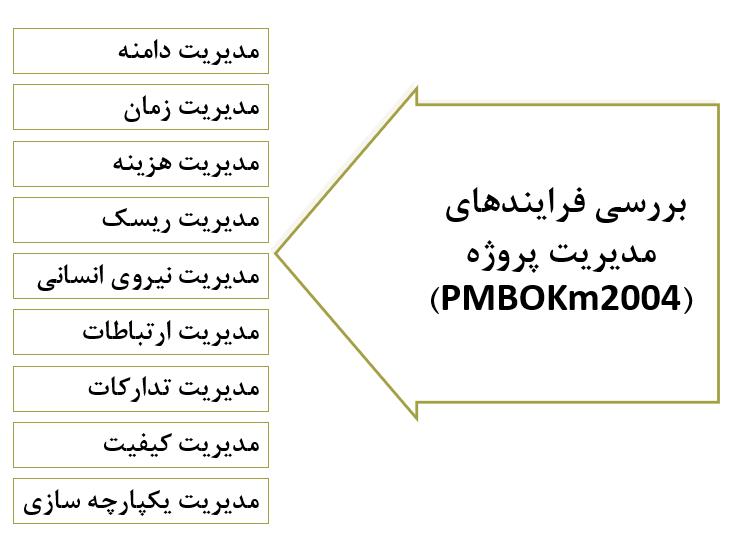 کنترل پروژه