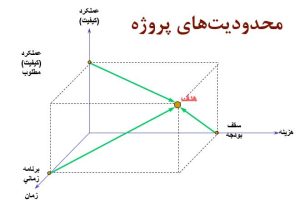 مديريت و کنترل پروژه