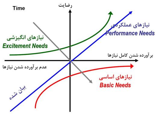 مدیریت تولید و عملیات