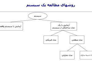 شبیه سازی