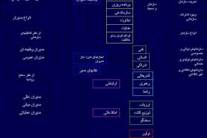 اصول مدیریت