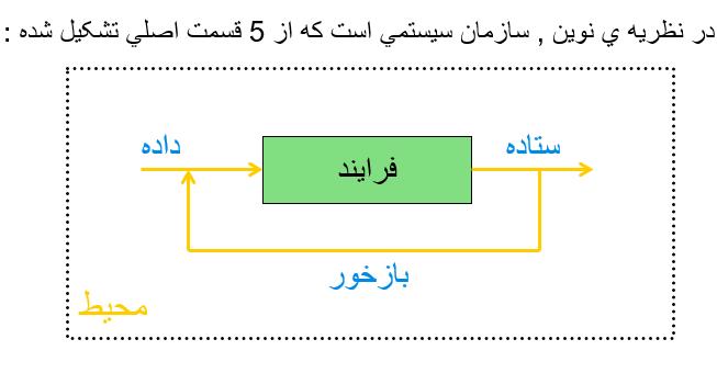 اصول مدیریت و تئوری سازمان