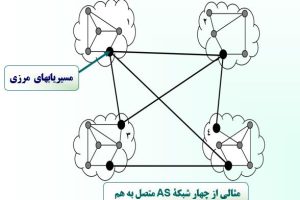 مهندسی اینترنت