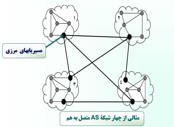 مهندسی اینترنت