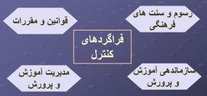 اصول مدیریت آموزشی