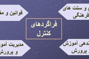 اصول مدیریت آموزشی