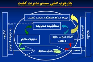 مدیریت کیفیت