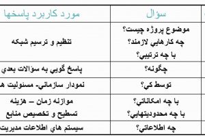 مدیریت زمان پروژه