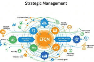 دانلود ppt پاورپوینت مدیریت راهبردی با مدل تعالی EFQM 2010 کمیاب و عالی
