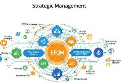 دانلود ppt پاورپوینت مدیریت راهبردی با مدل تعالی EFQM 2010 کمیاب و عالی