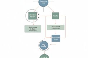 دانلود ppt پاورپوینت مقاله‌نویسی کمیاب و عالی