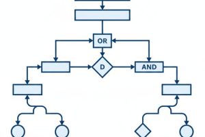تحلیل درخت خطا در ایمنی (FTA)