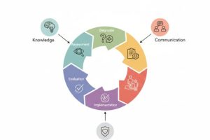دانلود ppt پاورپوینت فرآیند پرستاری بالینی کمیاب و عالی